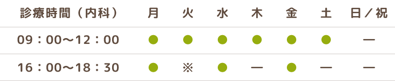 内科｜診療時間